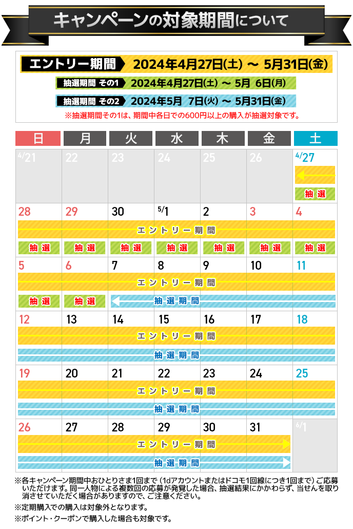 キャンペーンの対象期間について