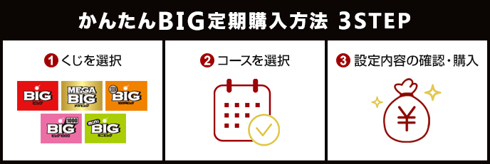 かんたんBIG定期購入 3STEP。1.くじを選択。2．コースを選択。3．設定内容の確認・購入