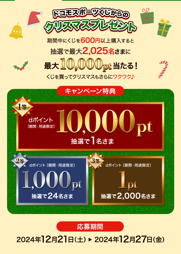 ドコモスポーツくじからのクリスマスプレゼント 期間中にくじを600円以上購入すると抽選で2,025名さまに最大1万ポイント当たる！キャンペーン特典 1等 抽選で1名さまにdポイント（期間・用途限定）10,000ポイント 2等 抽選で24名さまにdポイント（期間・用途限定）1,000ポイント 3等 抽選で2,000名さまにdポイント（期間・用途限定）1ポイント 応募期間 2024年12月21日（土）　00：00～2024年12月27日（金）　23：59