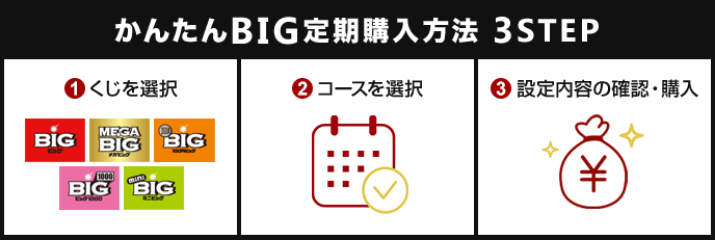 かんたんBIG定期購入方法 3STEP