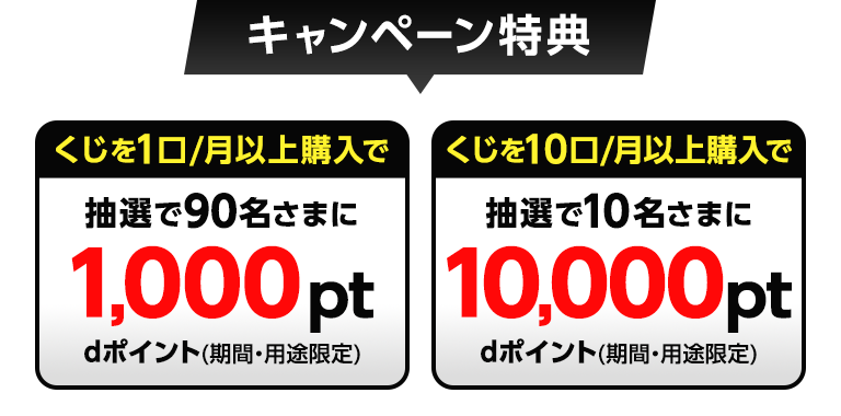 キャンペーン特典 くじを1口/月以上購入で抽選で90名さまにdポイント（期間・用途限定）1,000pt くじを10口/月以上購入で抽選で90名さまにdポイント（期間・用途限定）10,000pt