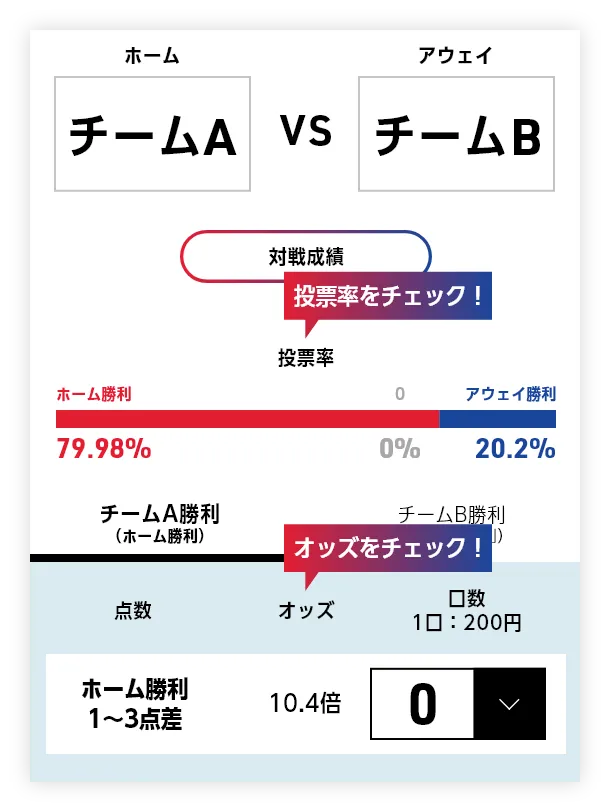 オッズ表示画面の例（バスケ）