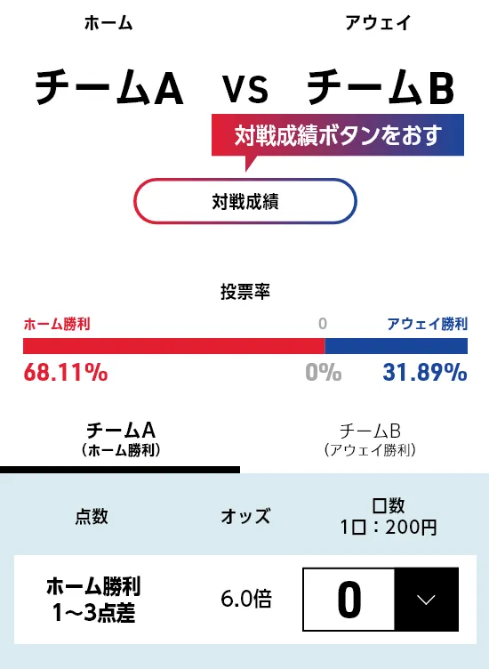 1試合予想の画面表示例