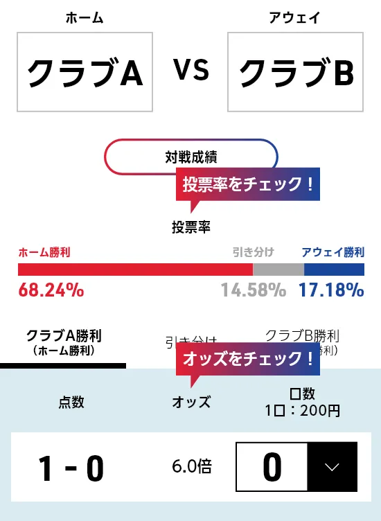 オッズ表示画面の例（サッカー）