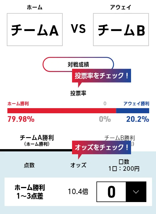 オッズ表示画面の例（バスケ）