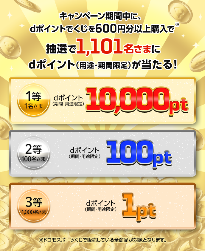 キャンペーン期間中に、dポイントでくじを600円分以上購入で抽選で1,101名さまにdポイント（期間・用途限定）が当たる！