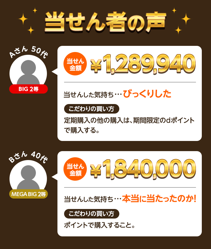 当せん者の声
