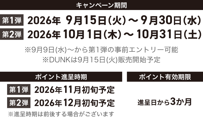 キャンペーン期間 第1弾 2026年9月15日(火)〜9月30日(水) 第2弾 2026年10月1日(木)〜10月31日(土) ※9月9日(水)〜から第1弾の事前エントリー可能 ※DUNKは9月15日(火)販売開始予定 ポイント進呈時期 第1弾 2026年11月初旬予定 第2弾 2026年12月初旬予定 ※進呈時期は前後する場合がございます ポイント有効期限 進呈日から3か月