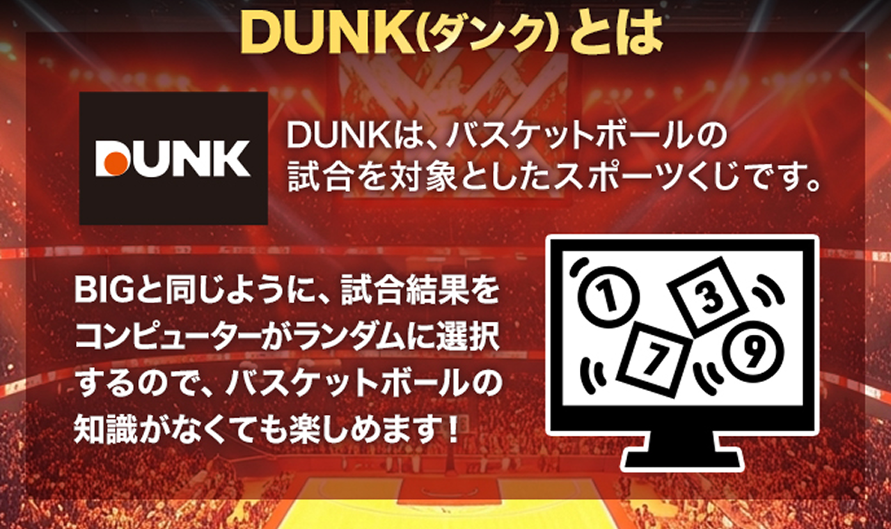 DUNKは、バスケットボールの試合を対象としたスポーツくじです。BIGと同じように、試合結果をコンピューターがランダムに選択するので、バスケットボールの知識がなくても楽しめます！