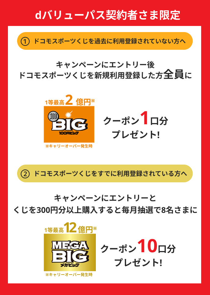 dバリューパス契約者さま限定 クーポンプレゼントキャンペーン  ドコモスポーツくじを過去に利用登録されていない方へ キャンペーンにエントリー後ドコモスポーツくじに登録するともれなく全員に100円BIGクーポン1口分プレゼント! ドコモスポーツくじをすでに利用登録されている方へ キャンペーンにエントリー後くじを300円分以上購入すると毎月抽選で8名さまにMEGA BIGクーポン10口分プレゼント!