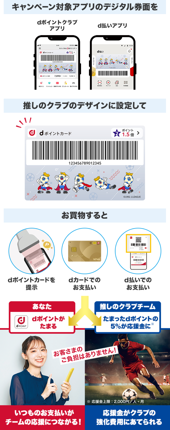 キャンペーン対象アプリのデジタル券面を推しJクラブのデザインに設定すると、dポイントがたまる！たまったdポイントの5％が応援金に！