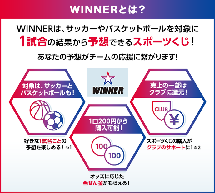 WINNERとは？