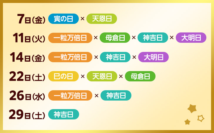 ドコモスポーツくじ｜7月の吉日限定キャンペーン！対象日に対象商品を