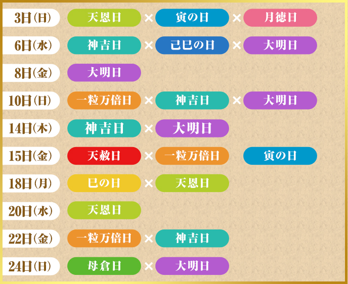 ドコモスポーツくじ｜3月の吉日限定キャンペーン！対象日に対象商品を