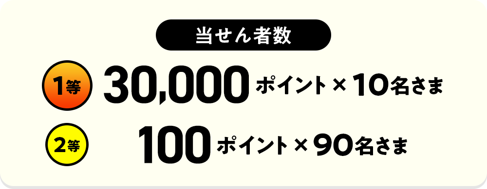 当せん者数 1等 30,000ポイント × 10名さま 2等100ポイント × 90名さま