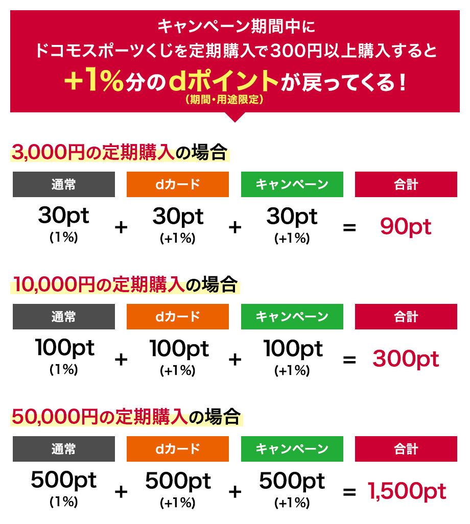 ドコモスポーツくじ｜キャンペーン期間中にドコモスポーツくじの定期