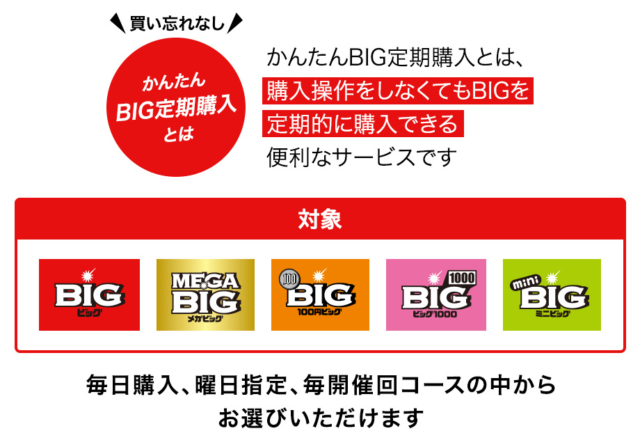 ドコモスポーツくじ｜キャンペーン期間中にドコモスポーツくじの定期