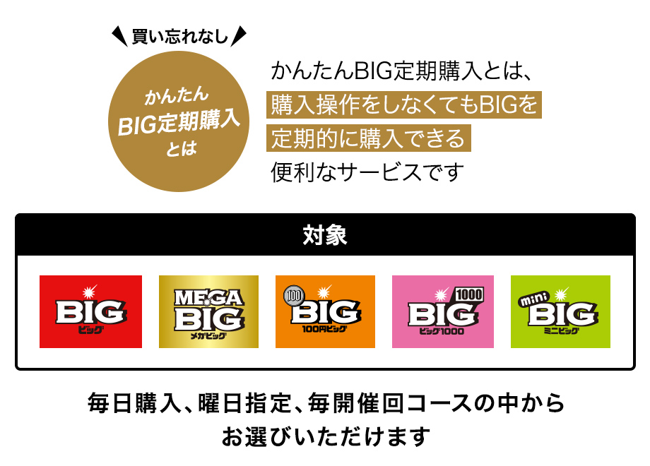 即購入歓迎 ドコモスポーツくじ｜対象商品を定期購入すると5倍（通常1％＋ボーナス