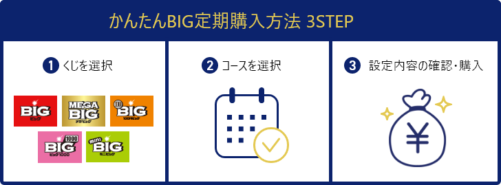 ドコモスポーツくじ｜かんたんBIG定期購入で対象商品を定期購入すると