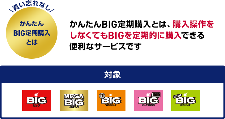 ドコモスポーツくじ｜かんたんBIG定期購入で対象商品を定期購入すると