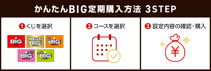 [stuv15]まとめ買い購入ページ ドコモスポーツくじ｜かんたんBIG定期購入で対象商品を定期購入すると