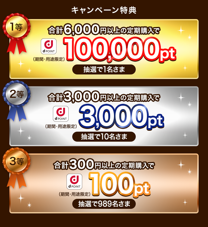 キャンペーン特典。合計6,000円以上の定期購入で抽選で1名さまにdポイント（期間・用途限定）100,000pt。合計3,000円以上の定期購入で抽選で10名さまにdポイント（期間・用途限定）3,000pt。合計300円以上の定期購入で抽選で989名さまにdポイント（期間・用途限定）100pt。