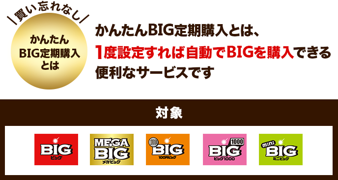 かんたんBIG定期購入とは、1度設定すれば自動でBIGを購入できる便利なサービスです。対象商品：BIG、MEGA BIG、100円BIG、BIG1000、mini BIG