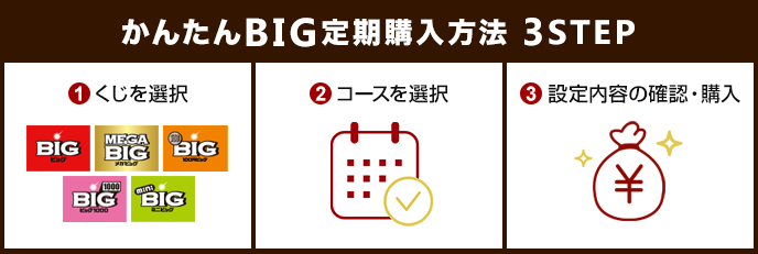 かんたんBIG定期購入 3STEP。1.くじを選択。2．コースを選択。3．設定内容の確認・購入