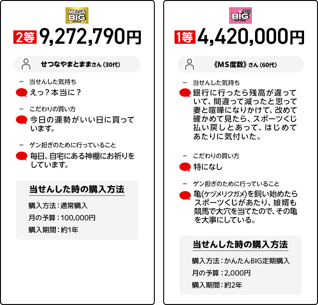 当せん者の声