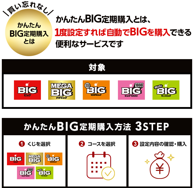 かんたんBIG定期購入とは、1度設定すれば自動でBIGを購入できる便利なサービスです。対象商品：BIG、MEGA BIG、100円BIG、BIG1000、mini BIG かんたんBIG定期購入 3STEP。1.くじを選択。2．コースを選択。3．設定内容の確認・購入