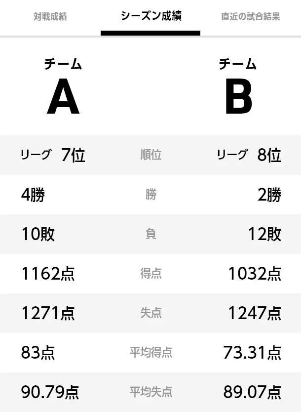 シーズン成績 表示画面の例