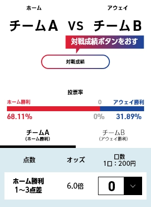 オッズ表示画面の例