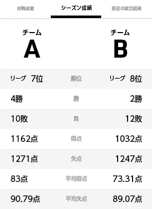 シーズン成績 表示画面の例