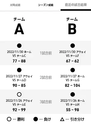 直近の試合結果 表示画面の例