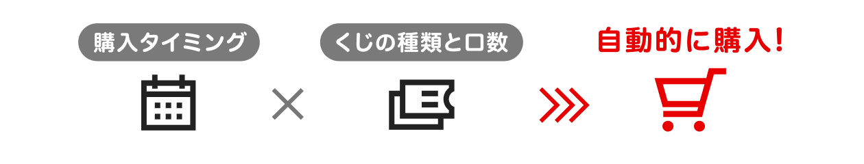 購入タイミング×くじの種類と口数→自動的に購入！