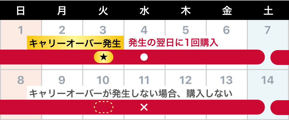 毎開催回コース