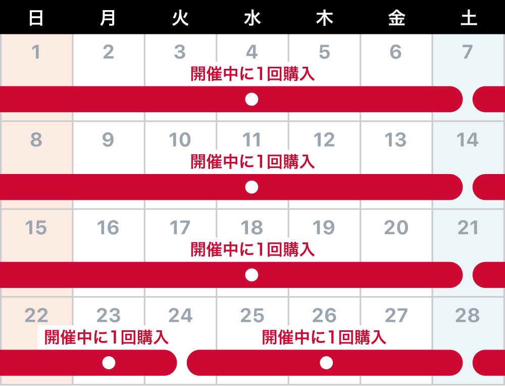 毎開催回コース