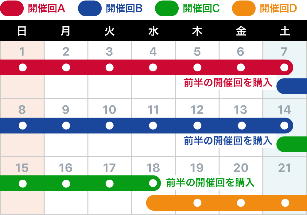毎日購入コース