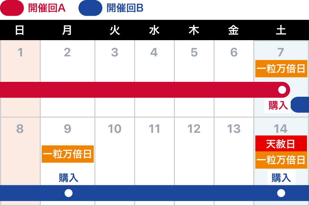 吉日指定コース