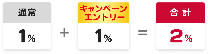 通常1％＋キャンペーンエントリー1％＝合計2％