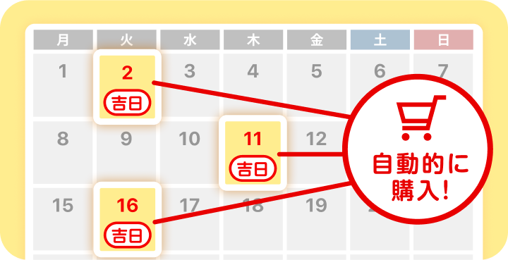 自分が設定した吉日が来たら、自動的に購入！