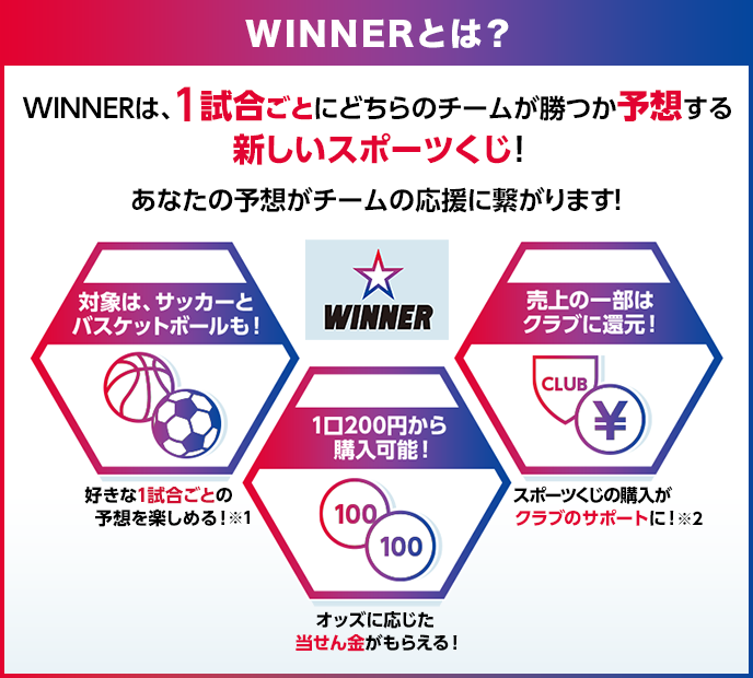アパホテルがサッカー日本代表グッズ総勢25,000名様に当たる