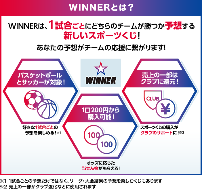 ドコモスポーツくじ｜WINNERは、バスケットボール ワールドカップも