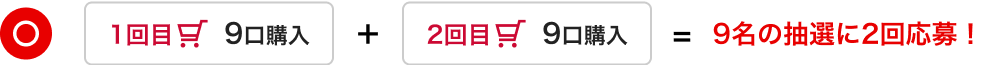 1回目9口購入＋2回目9口購入＝9名の抽選に2回応募できます