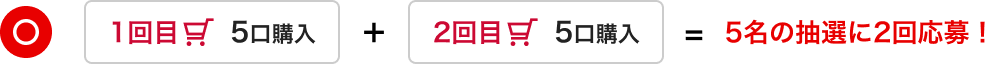 1回目5口購入＋2回目5口購入＝5名の抽選に2回応募できます